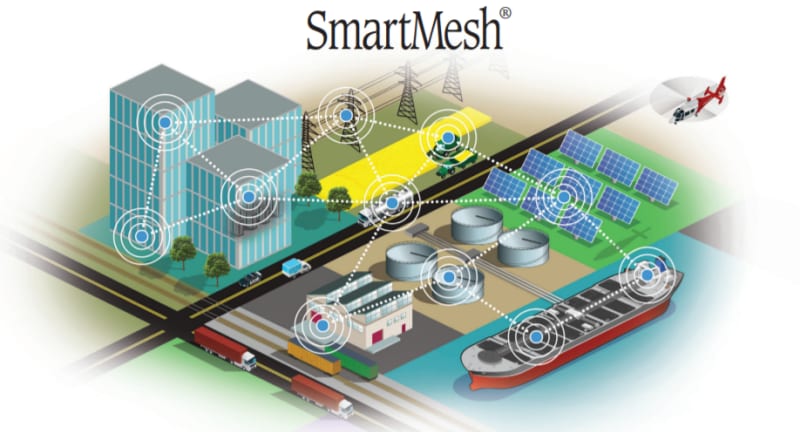 Analog Devices Inc. Internet of Things